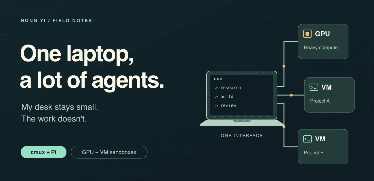 Cover Image for One laptop, a lot of agents