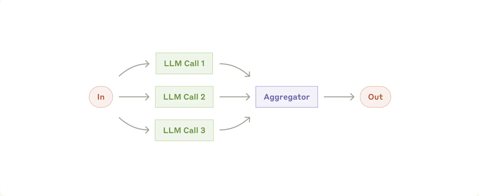 Parallelization