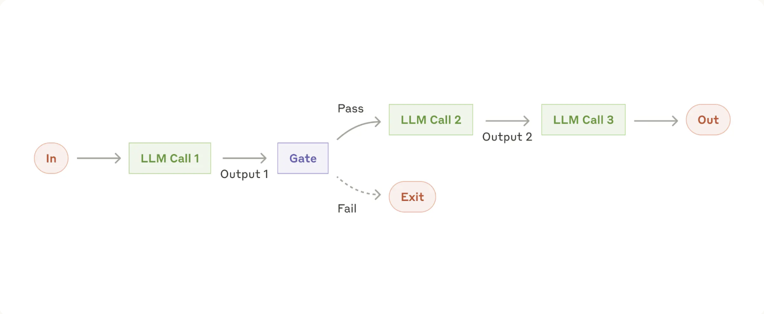 Prompt Chaining