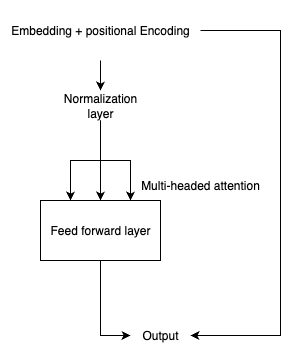 Transformer Visualization