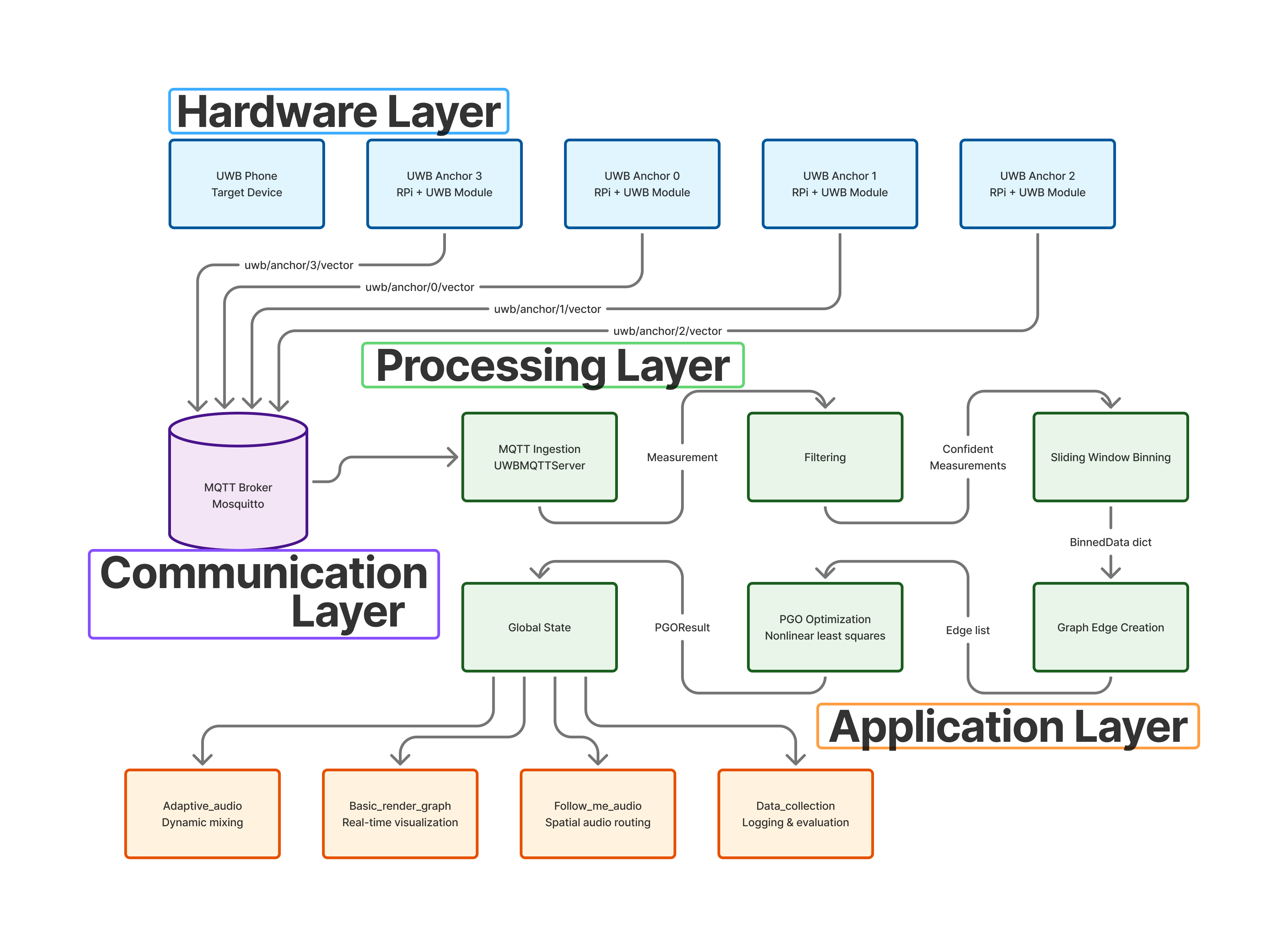 Detailed System Architecture